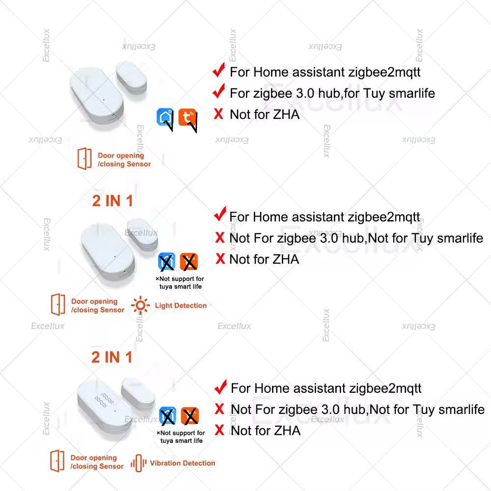 Zigbee 3.0 Door Window Sensor  - Smart Home Blog review and price