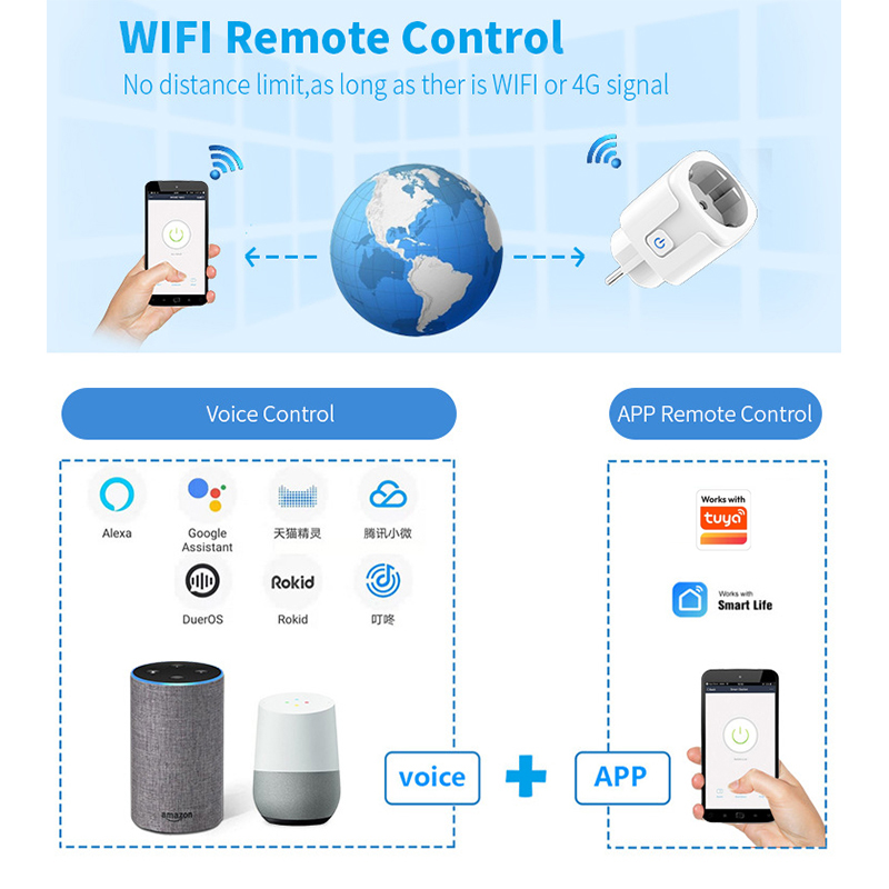 Works with Tuya Smart Life App - Smart Wall Socket review and price