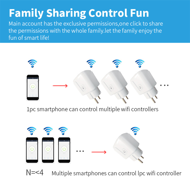 Works with Tuya Smart Life App - Smart Wall Socket review and price