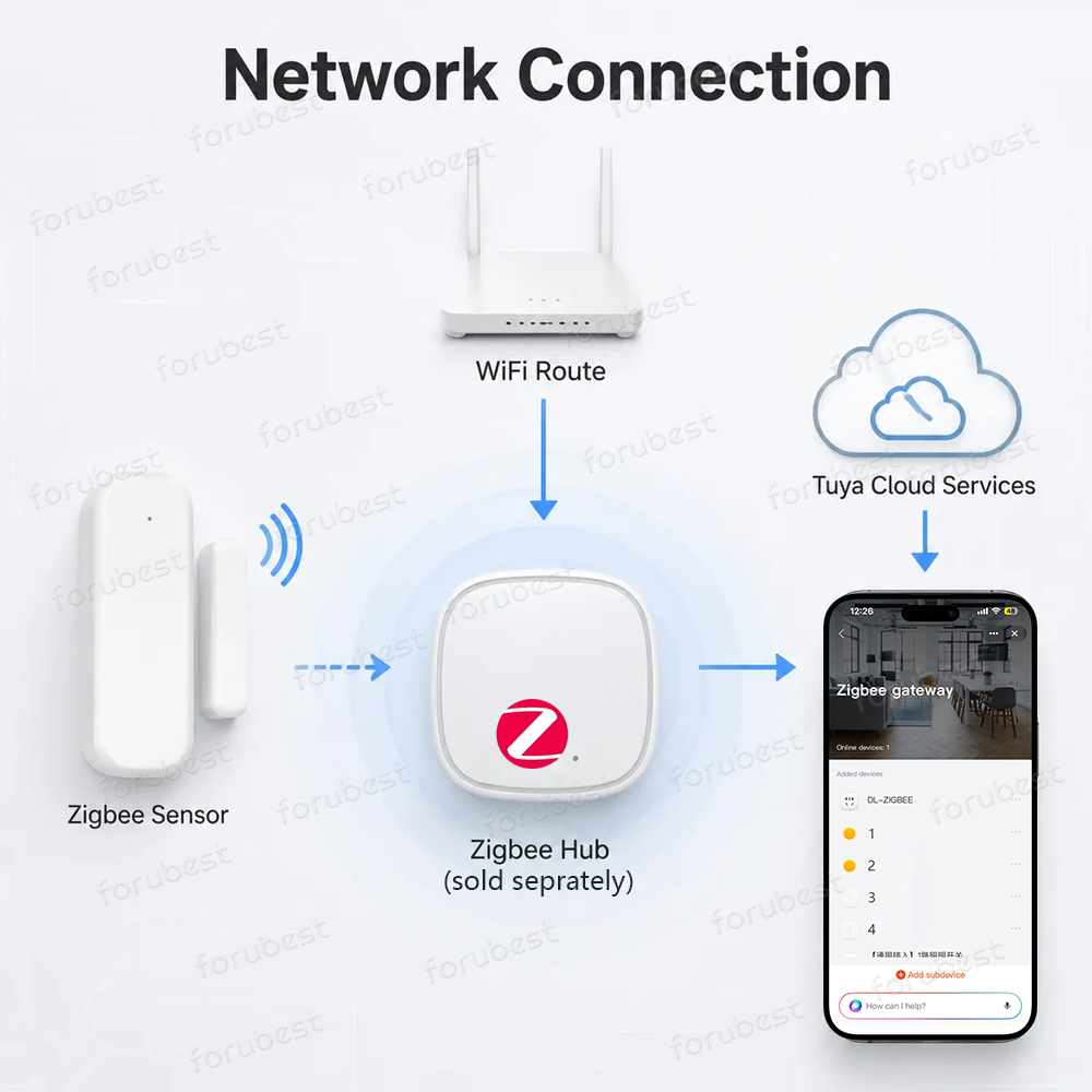 Zigbee 3.0 Door Window Sensor  - Smart Home Blog review and price