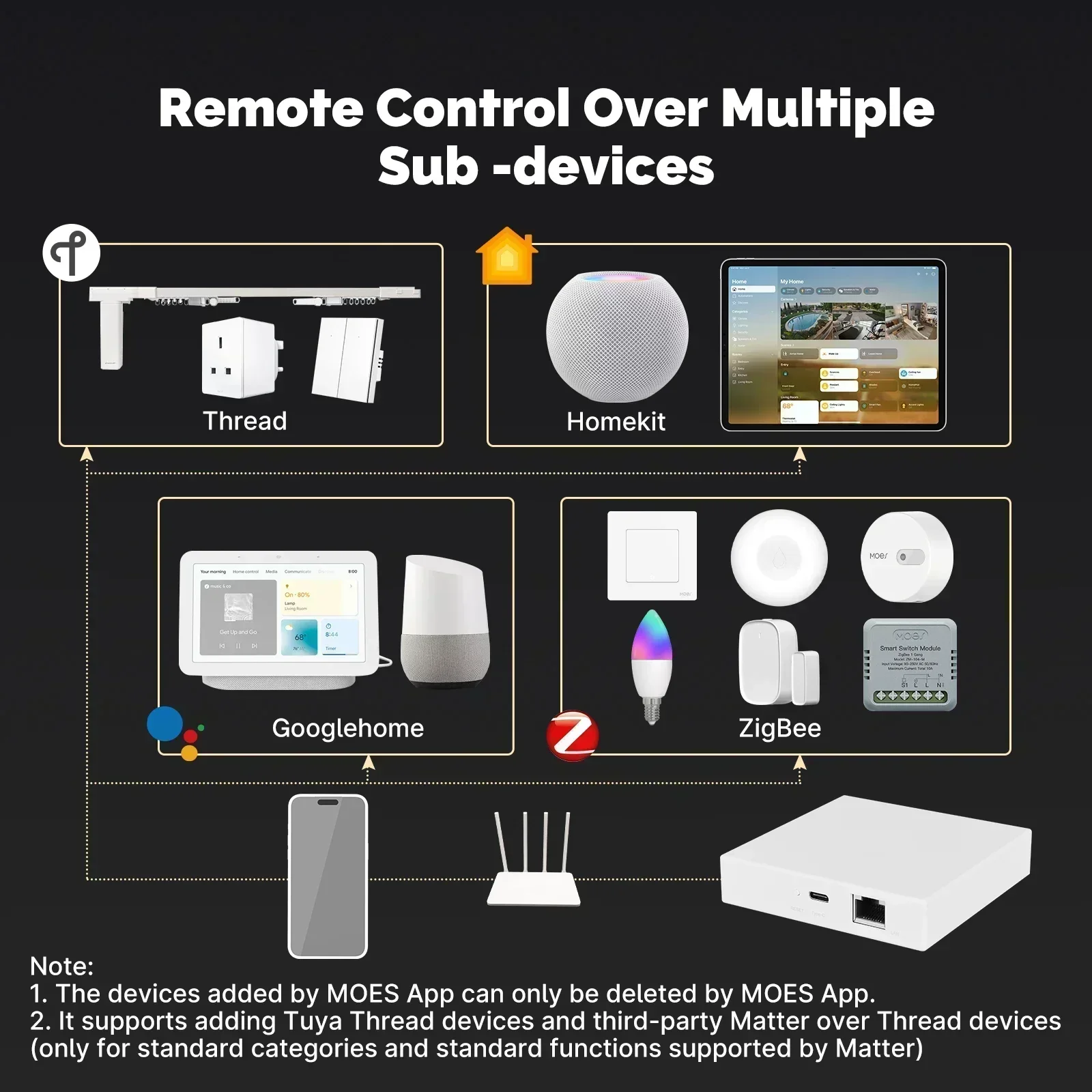 MOES Tuya Zigbee Matter Thread - Smart Home Group review and price
