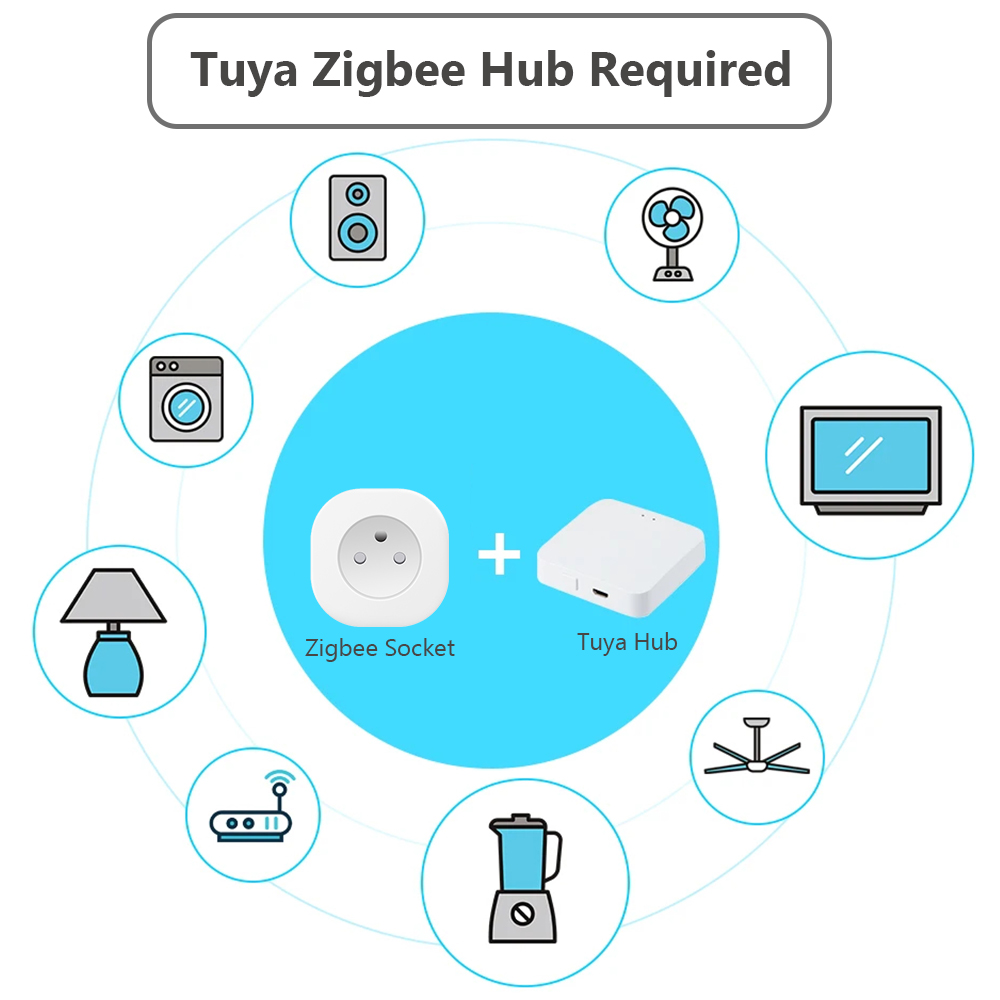 BORUIDAPLS Tuya Zigbee Smart S - Smart Home Energy Monitor review and price