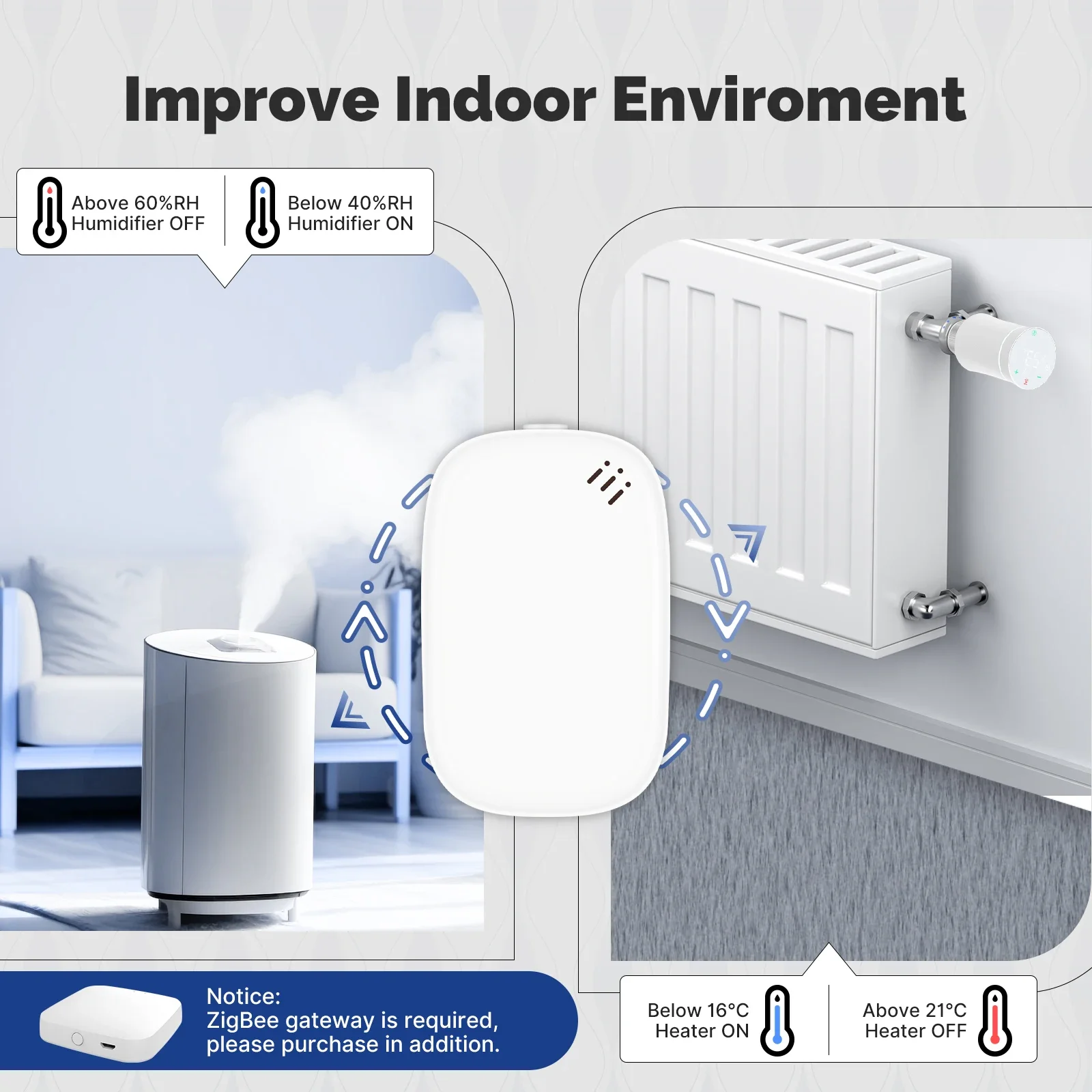MOES Tuya Zigbee Smart Tempera - Smart Home Energy Monitor review and price