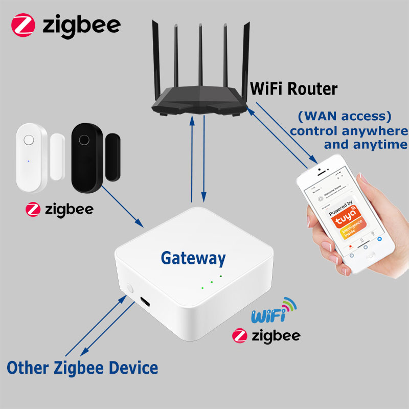 Tuya Smart Zigbee Door Sensor  - Smart Home Blog review and price