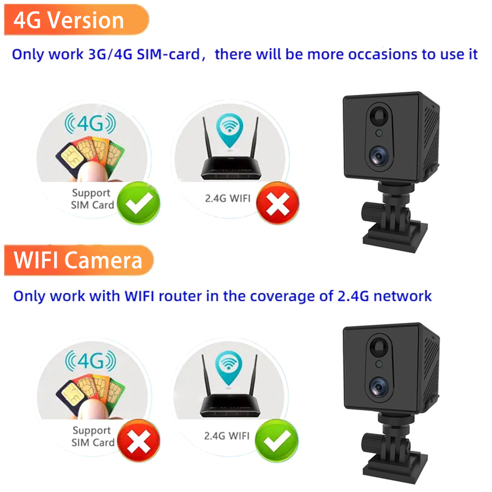 HD 4K 4G SIM Card Mini Camera  - Smart Home Battery Camera Ezviz review and price