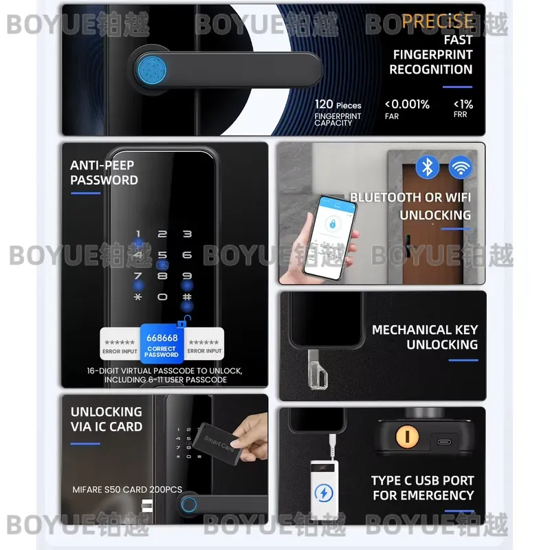 for Locstar Seradura Digital G - Airbnb Smart Home review and price