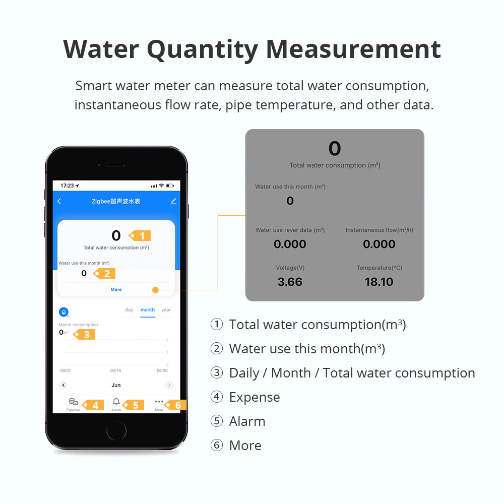 Zemismart Zigbee Smart Ultraso - Smart Home Energy Monitor review and price
