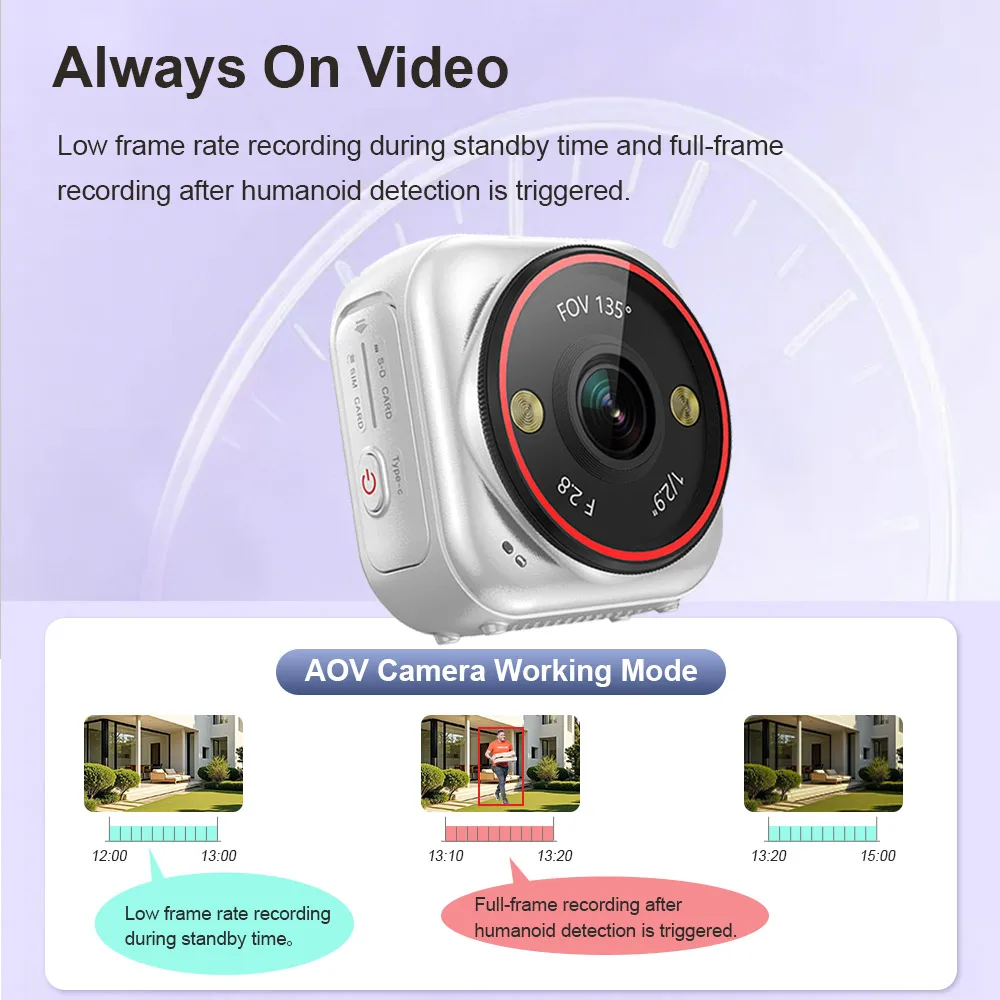 LS VISION 4G SIM Pocket Camera - Smart Home Battery Camera Ezviz review and price